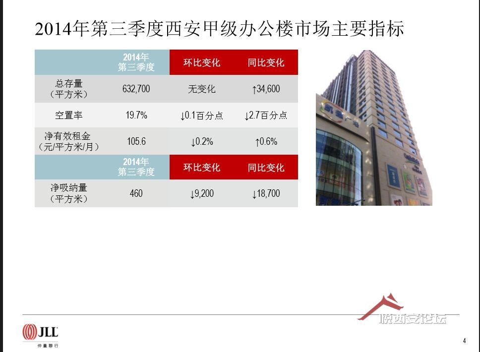 ز--JLL 3Q14 Xi'an Property Market Rerview-Ch-ҫ̳-(2)
