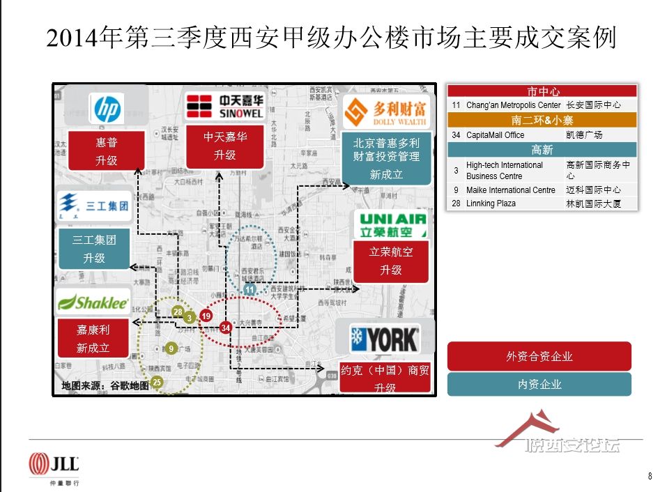 ز--JLL 3Q14 Xi'an Property Market Rerview-Ch-ҫ̳-(5)