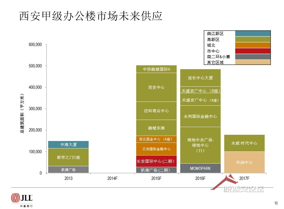 ز--JLL 3Q14 Xi'an Property Market Rerview-Ch-ҫ̳-(7)