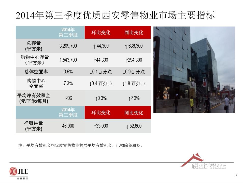 ز--JLL 3Q14 Xi'an Property Market Rerview-Ch-ҫ̳-(8)