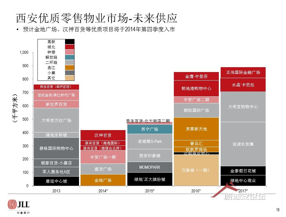 ز--JLL 3Q14 Xi'an Property Market Rerview-Ch-ҫ̳-(11)