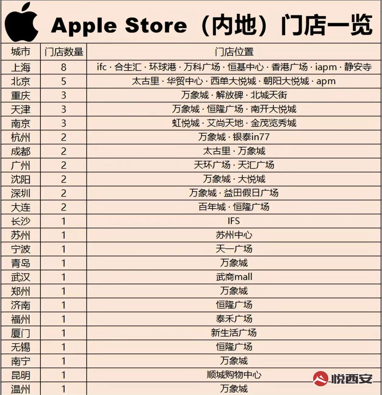 Ȧ--Apple Store ҵڼ-ҫ̳-(10)