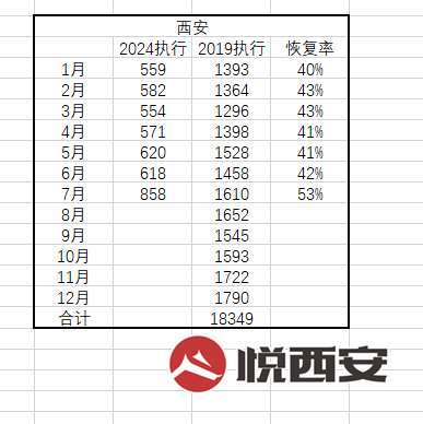 ͨ--2024ʼָ2019ͬ53%-ҫ̳-(1)