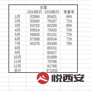 ͨ--2024ʼָ2019ͬ53%-ҫ̳-(2)