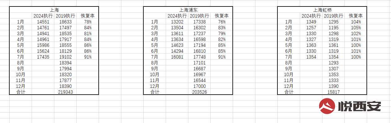 ͨ--2024ʼָ2019ͬ53%-ҫ̳-(3)