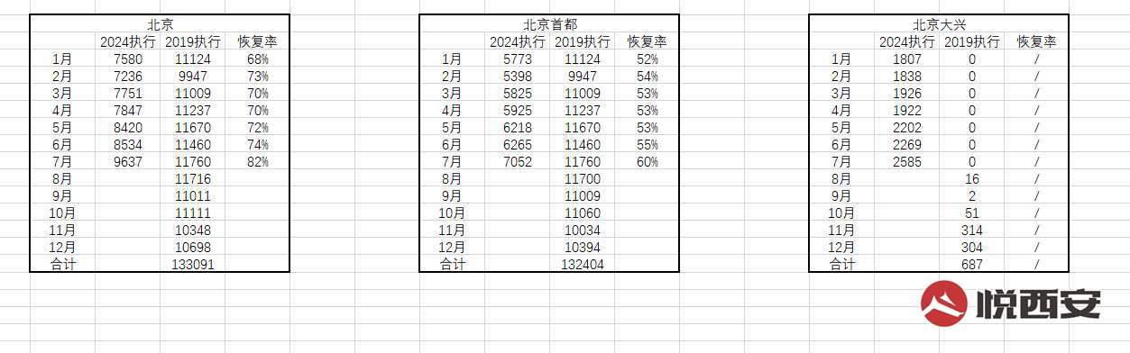 ͨ--2024ʼָ2019ͬ53%-ҫ̳-(4)