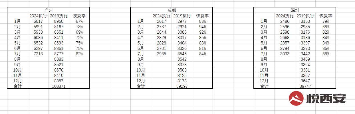 ͨ--2024ʼָ2019ͬ53%-ҫ̳-(5)