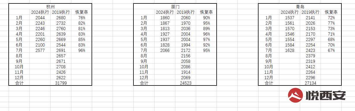 ͨ--2024ʼָ2019ͬ53%-ҫ̳-(6)