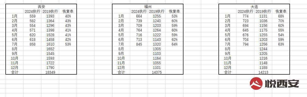 ͨ--2024ʼָ2019ͬ53%-ҫ̳-(8)