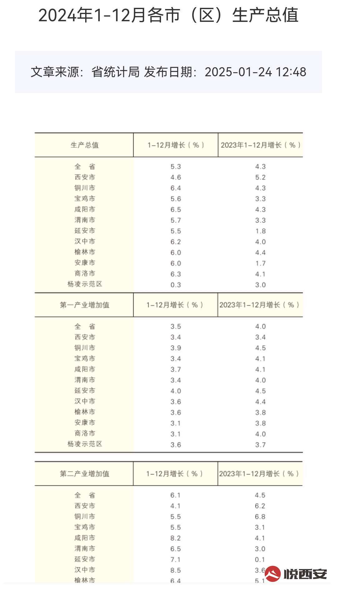 Ȧ--ˮȪGDP13095ڣ7.58-ҫ̳-(1)