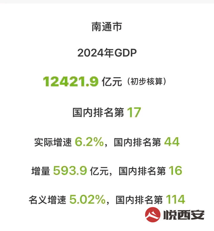 Ȧ--ͨGDP12421.9-ҫ̳-(1)