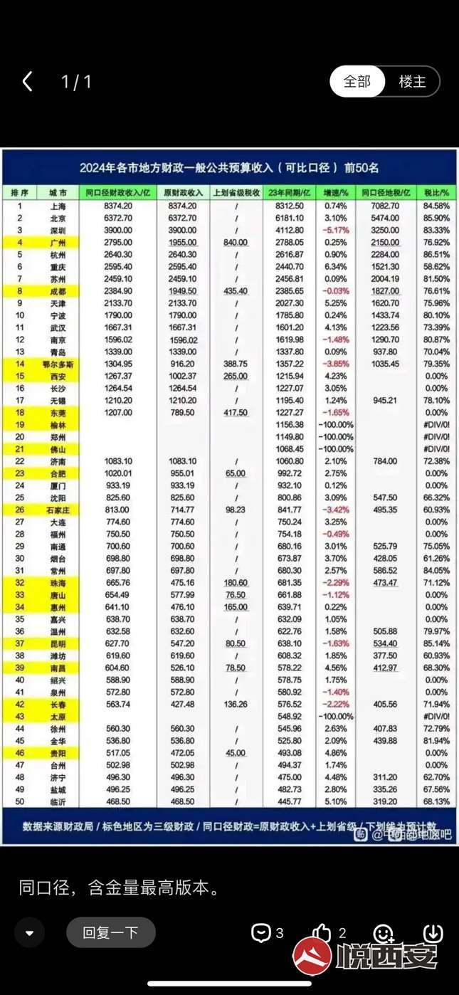 Ȧ--2024  GDP ǰʮǿ¯-ҫ̳-(7)